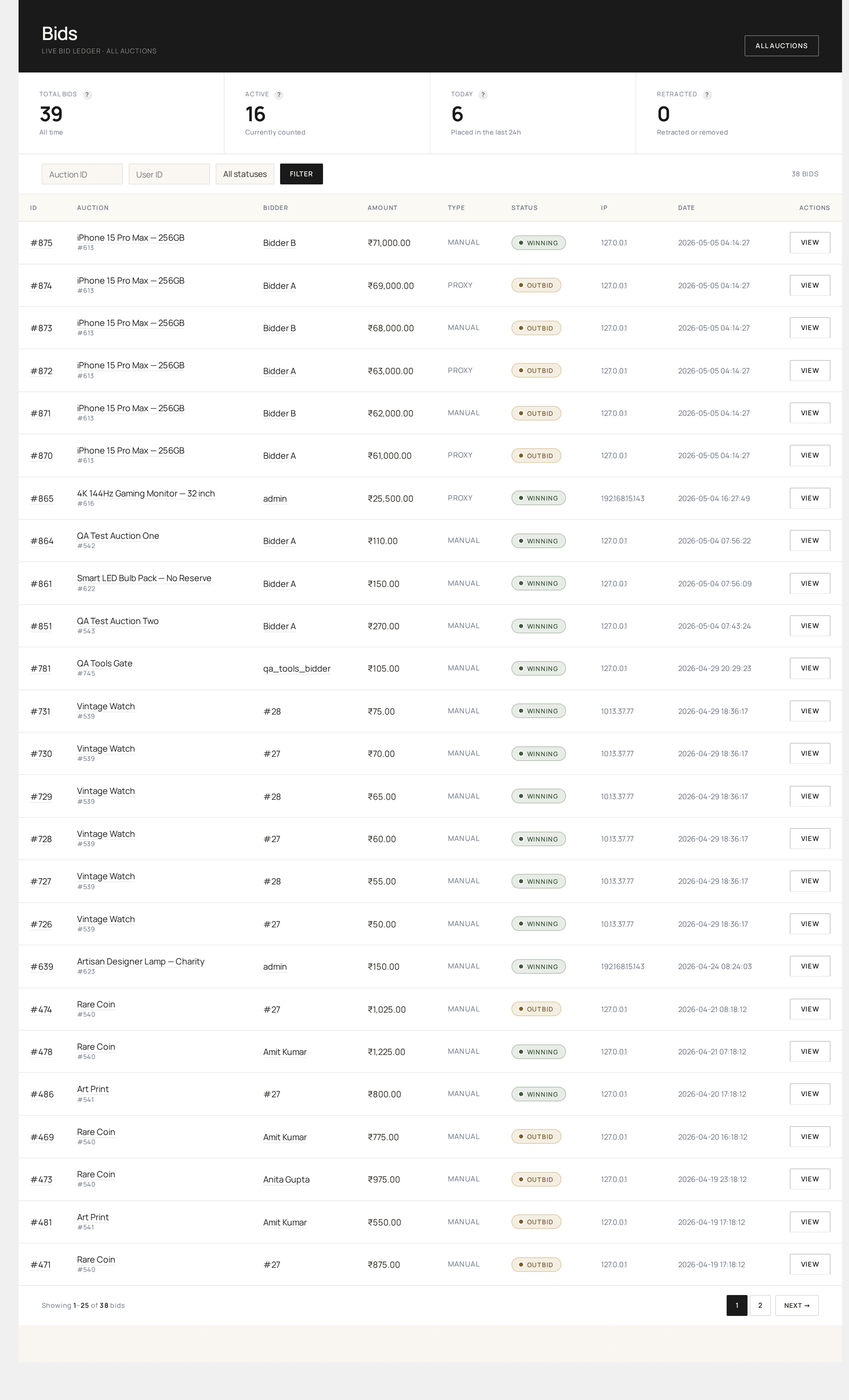 Bids ledger — every bid with bidder, auction, amount, timestamp, IP and origin (manual / proxy / api)