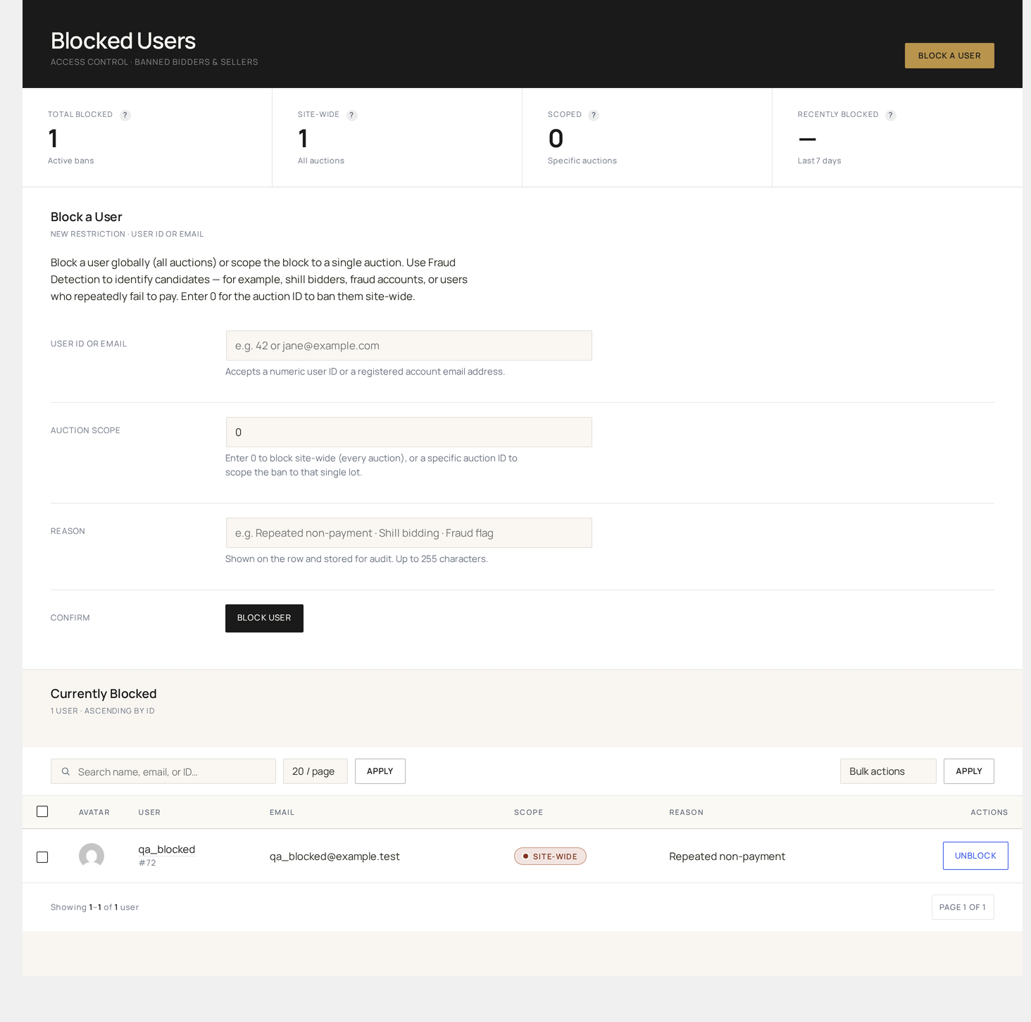 Blocked Users — the bidding ban list with user, reason, blocked-at and unblock action