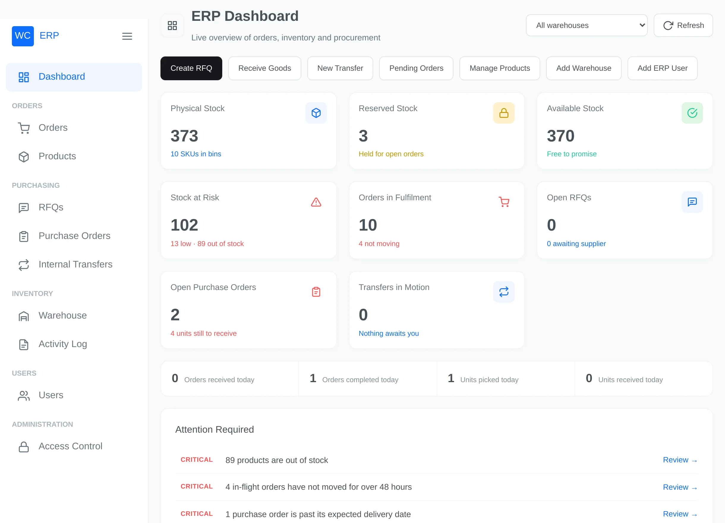 ERP Dashboard