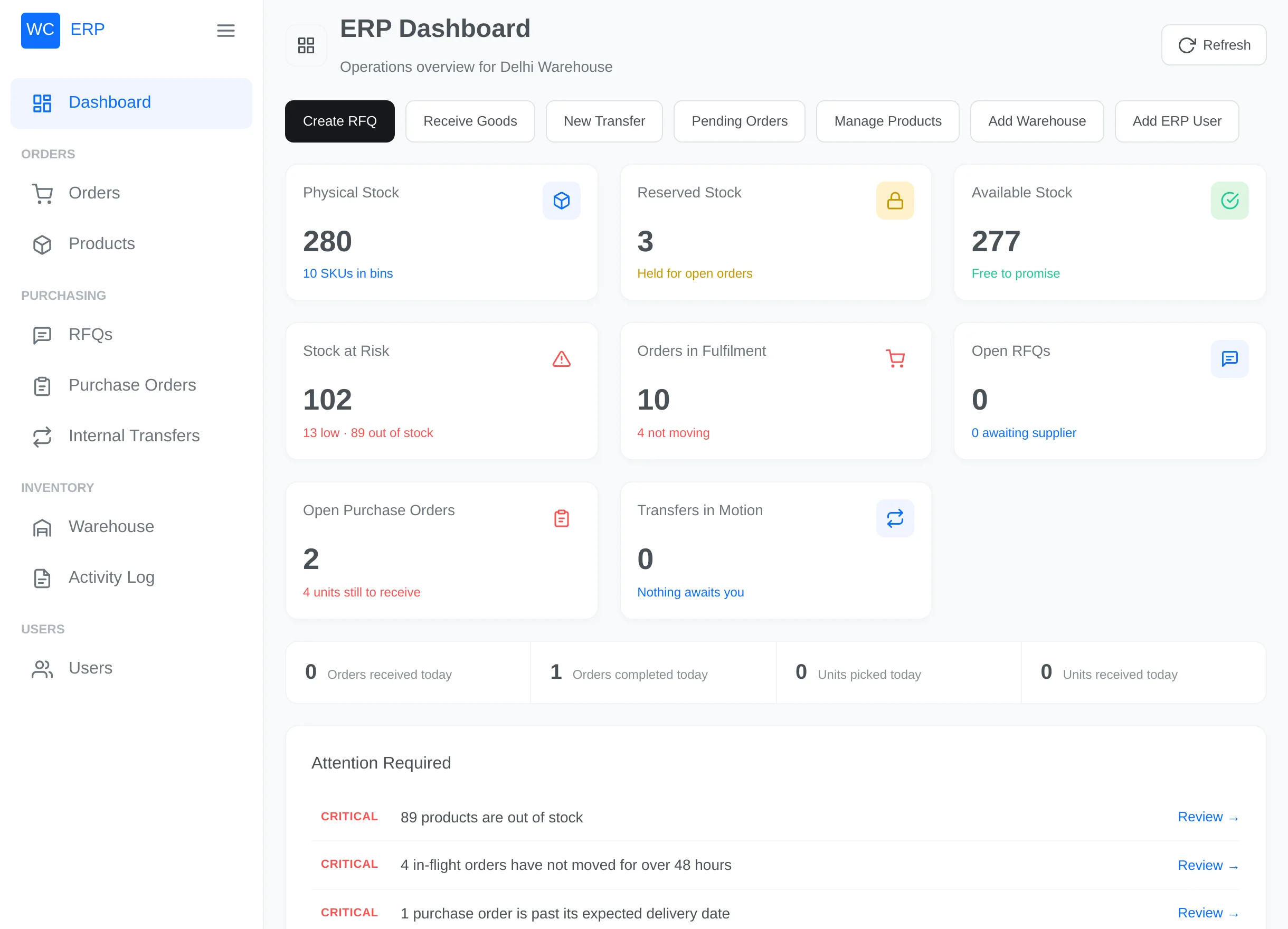Manager-scoped dashboard