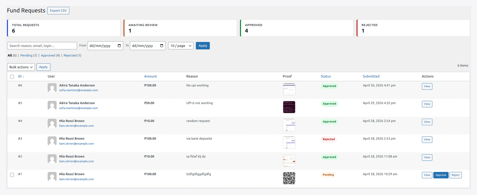 Fund Requests admin queue — incoming requests with Approve / Decline