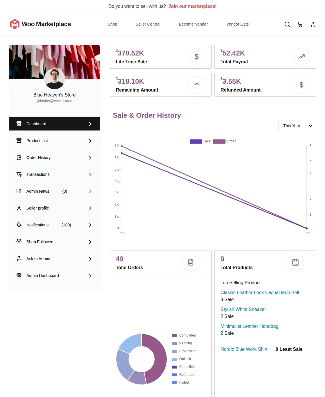 Vendor Admin Dashboard Menu