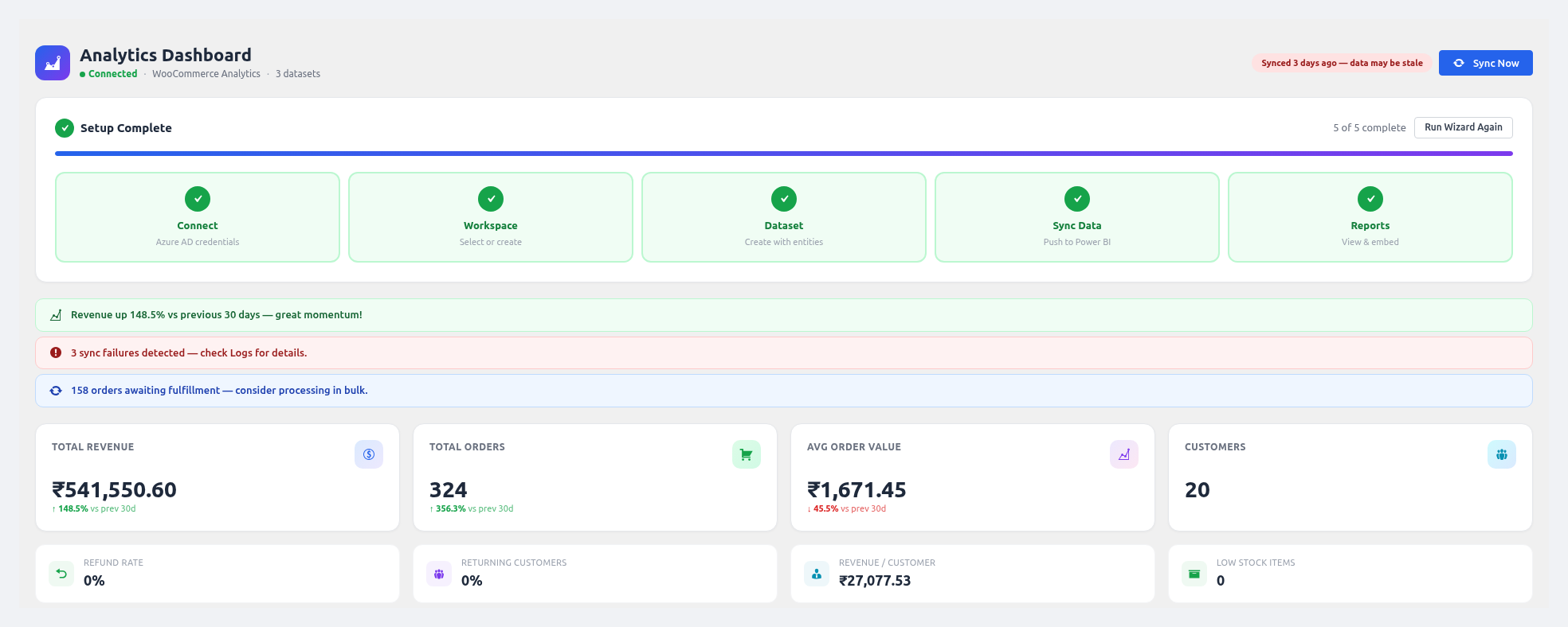 Dashboard — header, setup progress, KPI cards